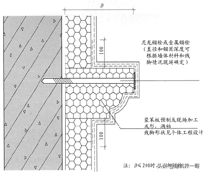 膨胀聚苯板(EPS)薄抹灰外墙外保温系统施工及检查要点