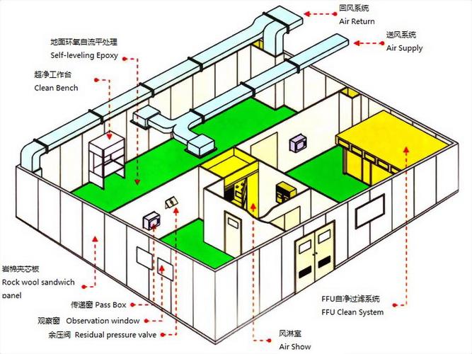 空调净化