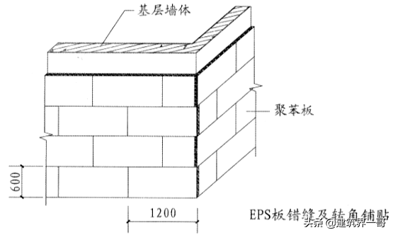 膨胀聚苯板(EPS)薄抹灰外墙外保温系统施工及检查要点