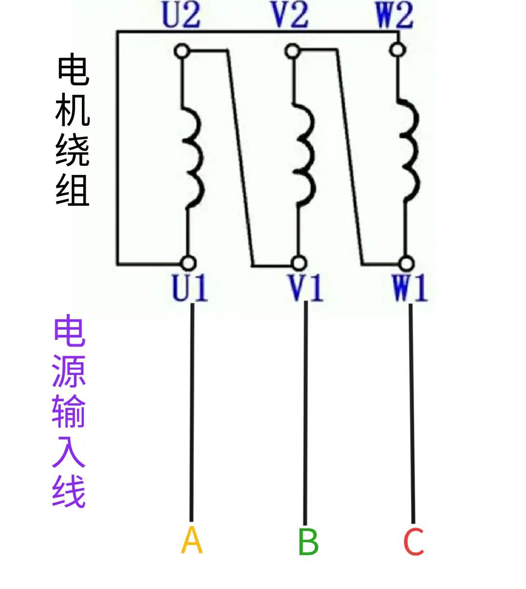 什么是相电压、线电压，相电流、线电流