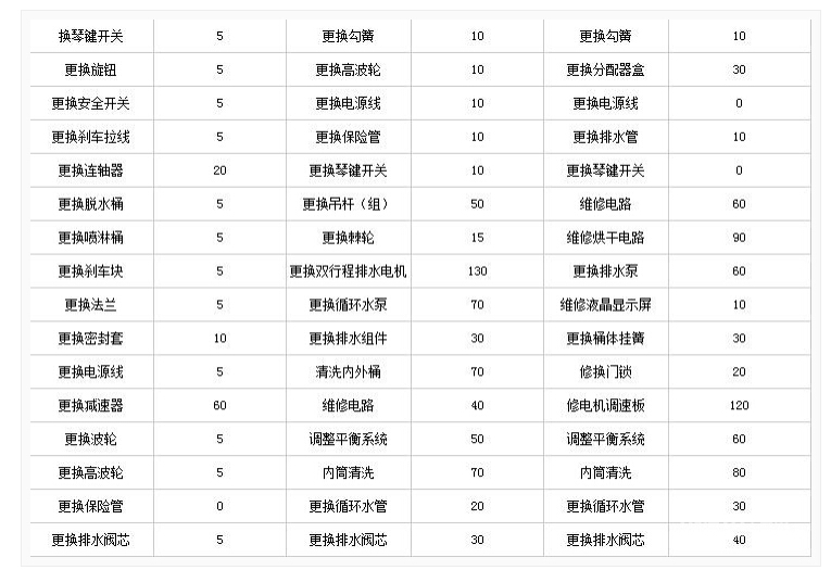 海尔洗衣机售后服务和维修电话电话 洗衣机维修费用标准