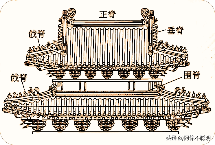 中式古建筑：屋脊类别有正脊.垂脊.戗脊 还有什么呢？一分钟你明白
