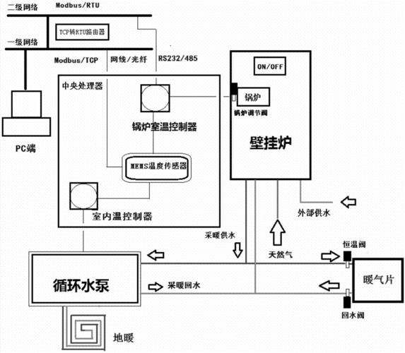 家庭供暖系统