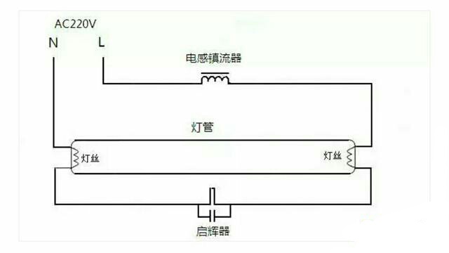 日光灯用久了为什么会有响音