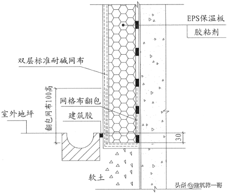 膨胀聚苯板(EPS)薄抹灰外墙外保温系统施工及检查要点