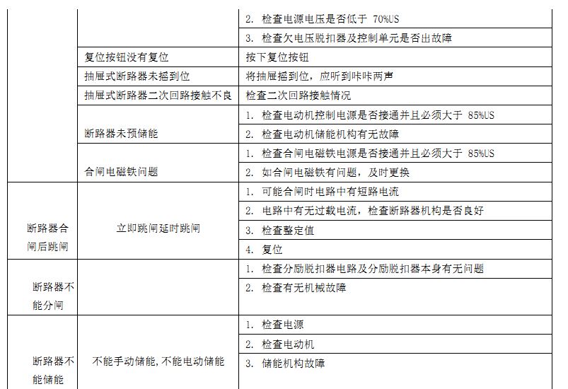 CW1系列智能型万能式断路器-介绍与使用