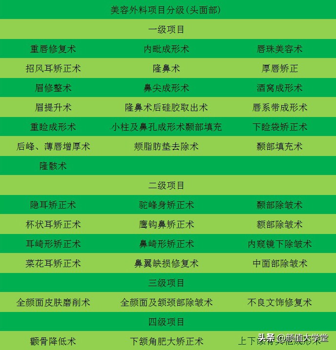 怎么选择靠谱的整形医院？公立私立、直客渠道型医院有什么区别？