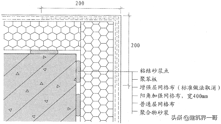 膨胀聚苯板(EPS)薄抹灰外墙外保温系统施工及检查要点