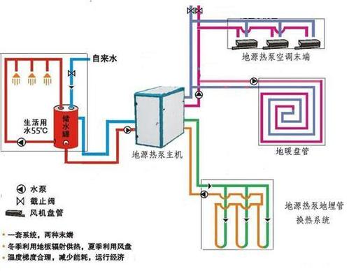 长沙地源热泵