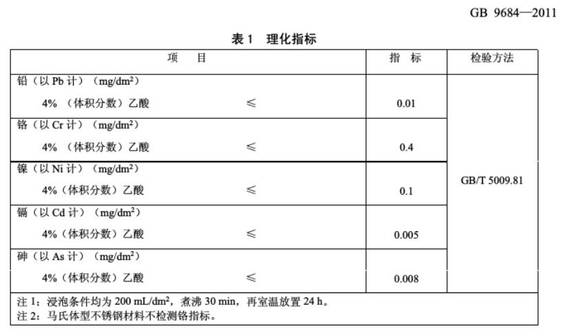 316不锈钢和304不锈钢哪种好？认准食品级，比这些数字重要得多