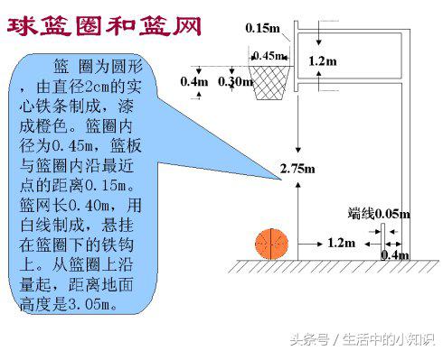 国际篮球场的标准尺寸及示意图