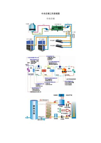 中央空调原理