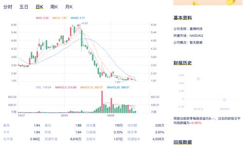 又一矿机商赴美上市！中国矿机老三上市当日就破发 数字货币市场低迷 出货量锐减30%