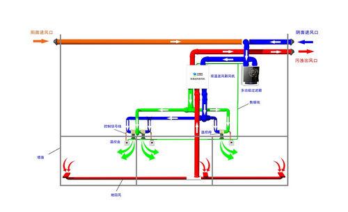 中央新风系统工作原理简图