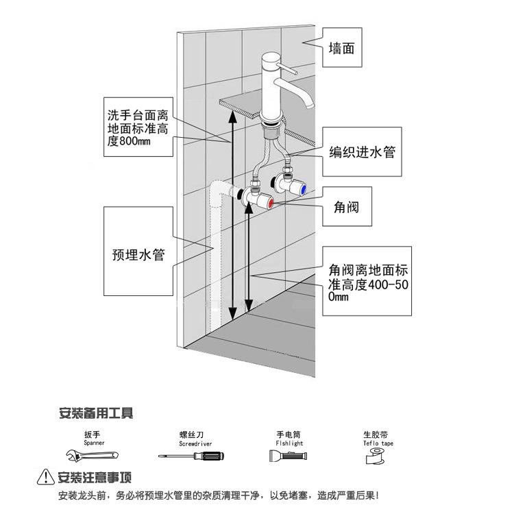 你知道水管装上角阀的用途？