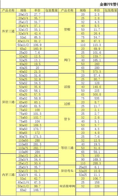 阀门价格表