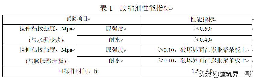 膨胀聚苯板(EPS)薄抹灰外墙外保温系统施工及检查要点