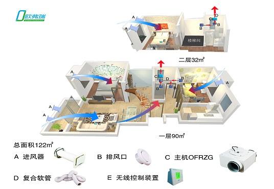 车新风智能系统