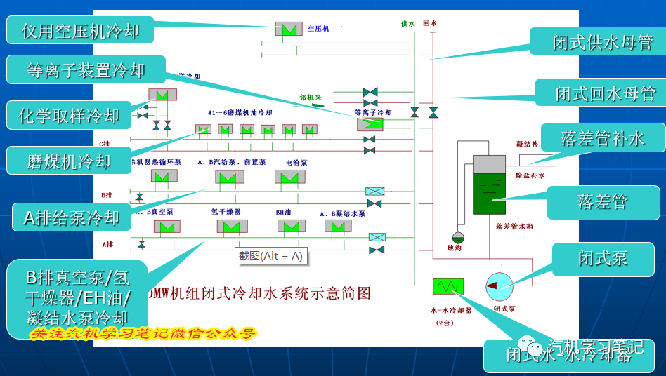 每日一学：闭式水箱为什么叫闭式膨胀水箱？为什么布置那么高？