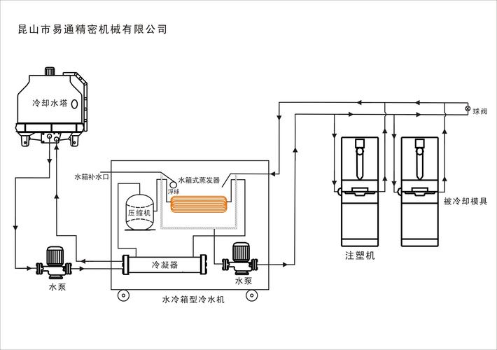 水冷空调原理