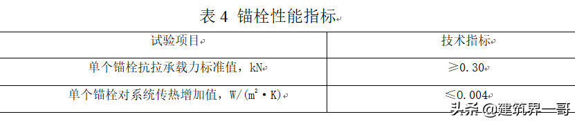 膨胀聚苯板(EPS)薄抹灰外墙外保温系统施工及检查要点