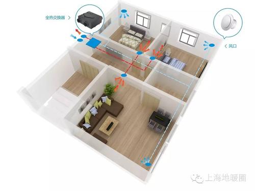 房间换新风系统