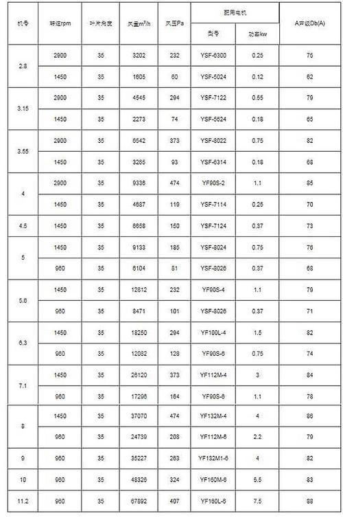 风机技术参数