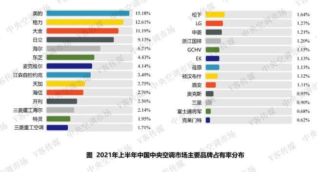 空调品牌排行榜前十名