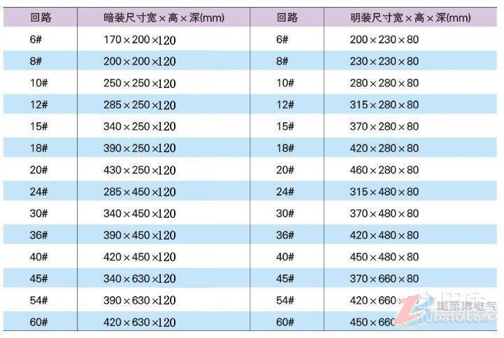 pz30配电箱尺寸