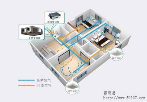 吊顶式新风系统品牌