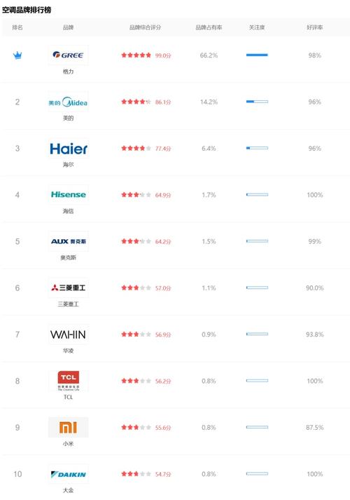 空调品牌排行榜前十名