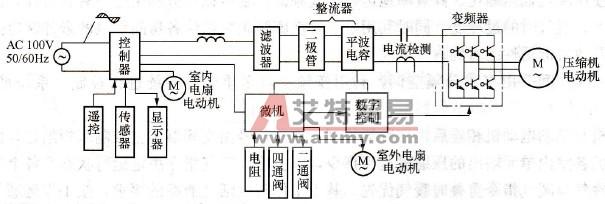 变频空调原理图