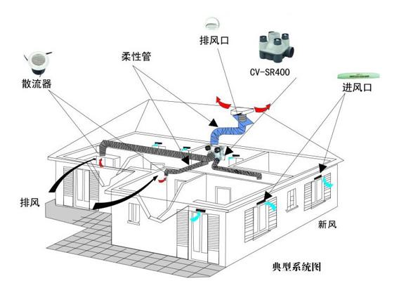 带加热制冷的新风系统