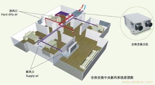 家用全热交换器新风系统