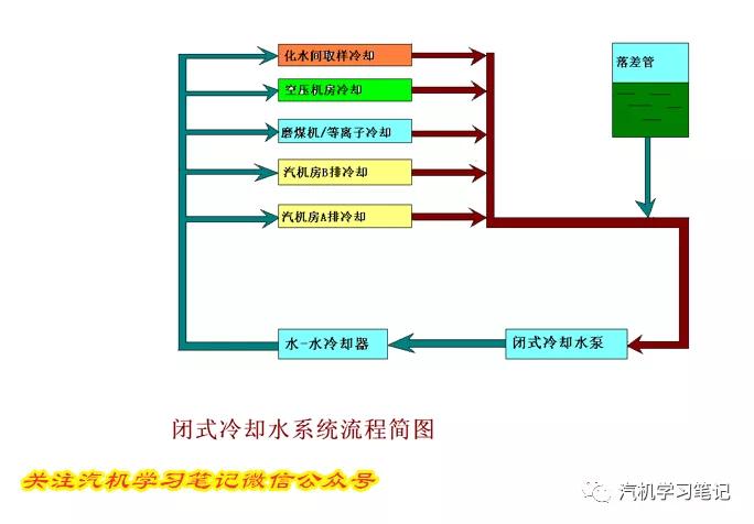 每日一学：闭式水箱为什么叫闭式膨胀水箱？为什么布置那么高？