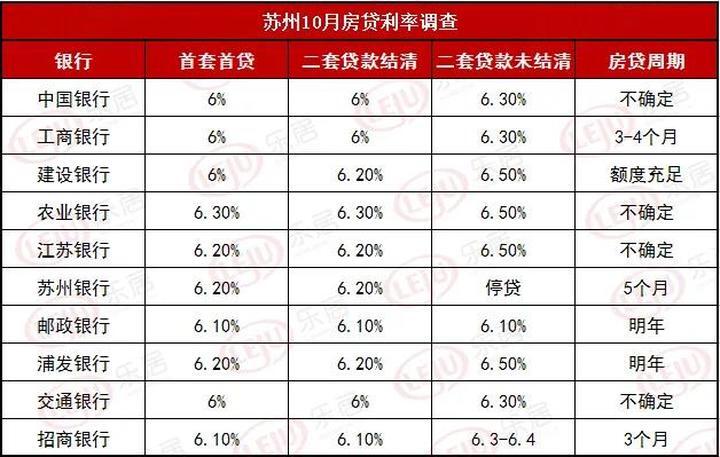 昆山人才购房政策再收紧！苏州2021年最新买房政策汇总