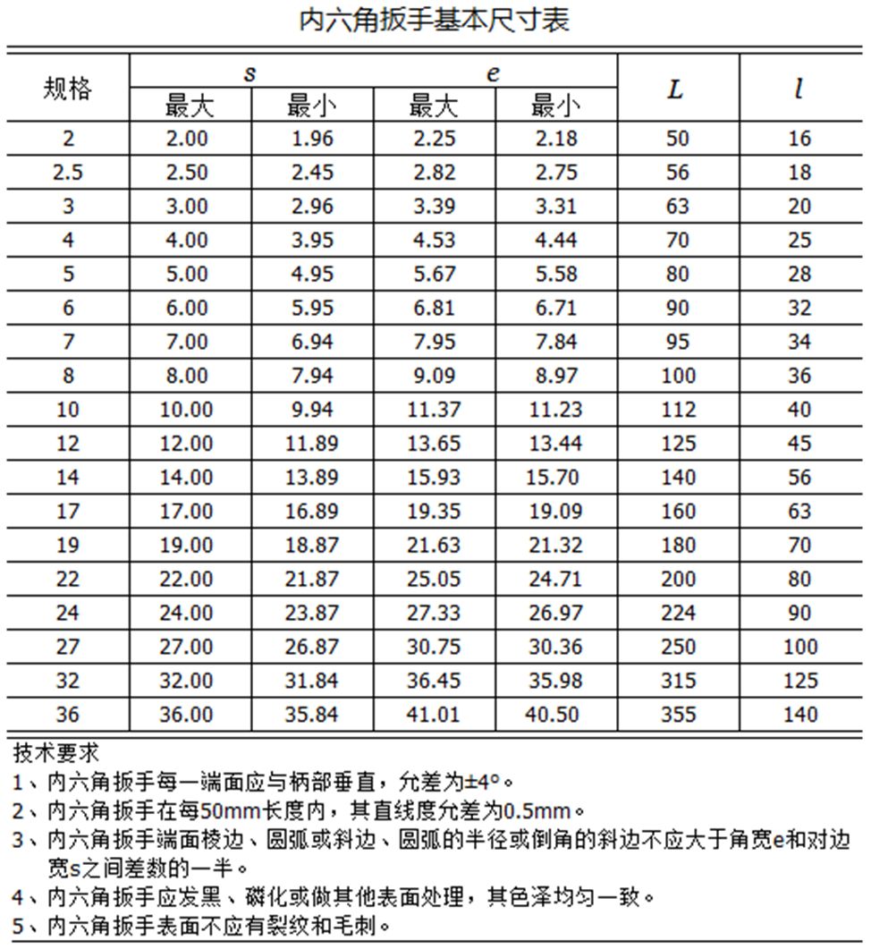 内六角扳手有哪些尺寸和规格型号？