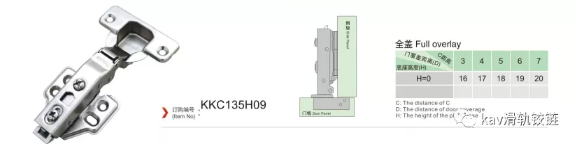 kav铰链：铰链的常识与安装