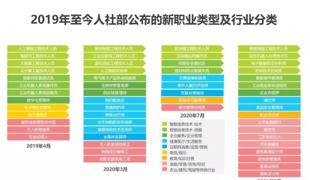 2022年最有可能爆火的十大行业