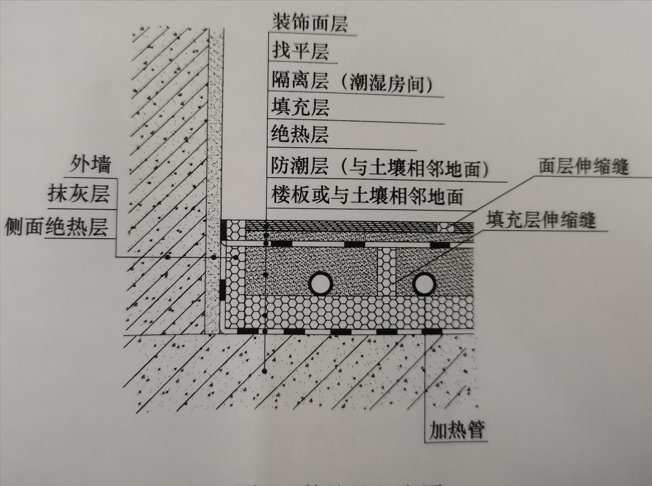 说点你不知道的地暖重要部件——伸缩缝