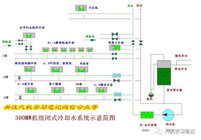 每日一学：闭式水箱为什么叫闭式膨胀水箱？为什么布置那么高？