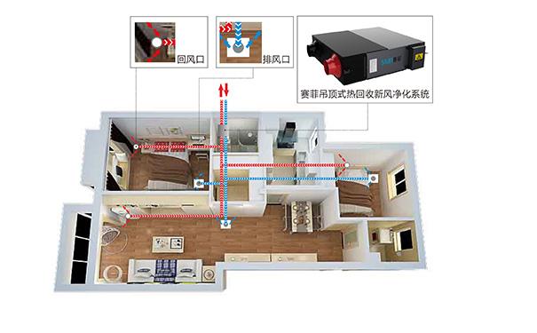 家用新风系统排名