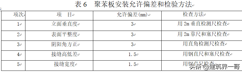 膨胀聚苯板(EPS)薄抹灰外墙外保温系统施工及检查要点