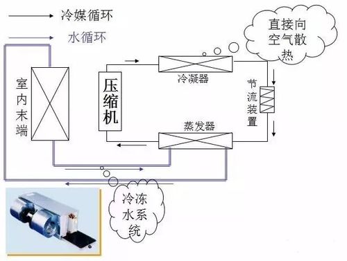 中央空调原理