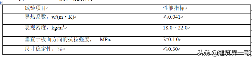 膨胀聚苯板(EPS)薄抹灰外墙外保温系统施工及检查要点