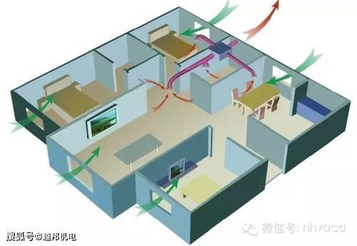 中央新风系统工作原理简图