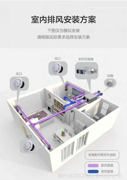 新风系统系统有什么好处