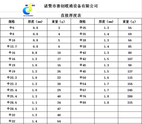 空调铜管规格