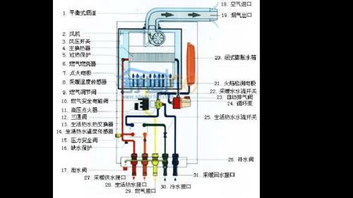 燃气壁挂炉怎么用