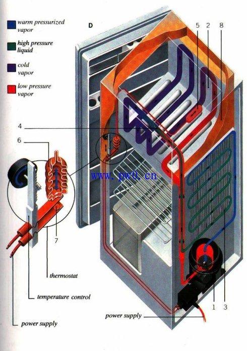 冰箱结构图